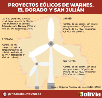 Infografía: Periódico Bolivia