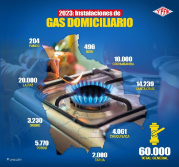 YPFB prevé llegar este año a las 60.000 instalaciones internas de redes de gas