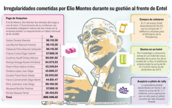 Gobierno demanda a 3 exejecutivos de Entel y conmina a 13 exfuncionarios a devolver finiquitos