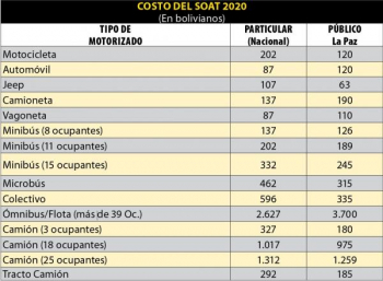 SOAT 2020 se comercializa en 2.041 puntos del país