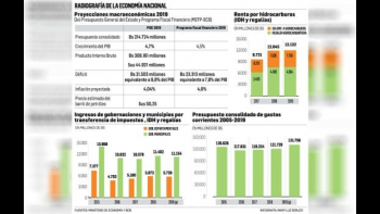 Aprueban ley para que Yacimientos y ENDE den Bs 700 millones al TGN