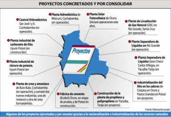 Bolivia apunta a ser centro industrial, energético y exportador de la región